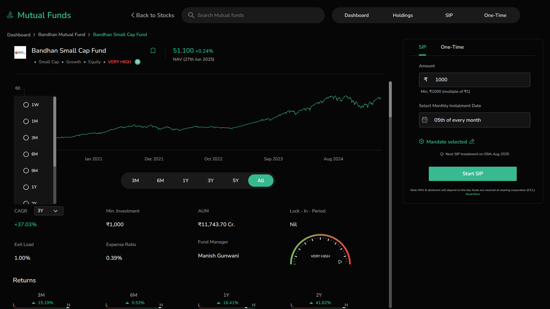 Nav-chart