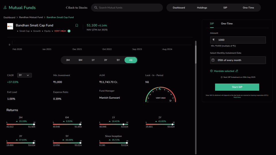 Fund-overview