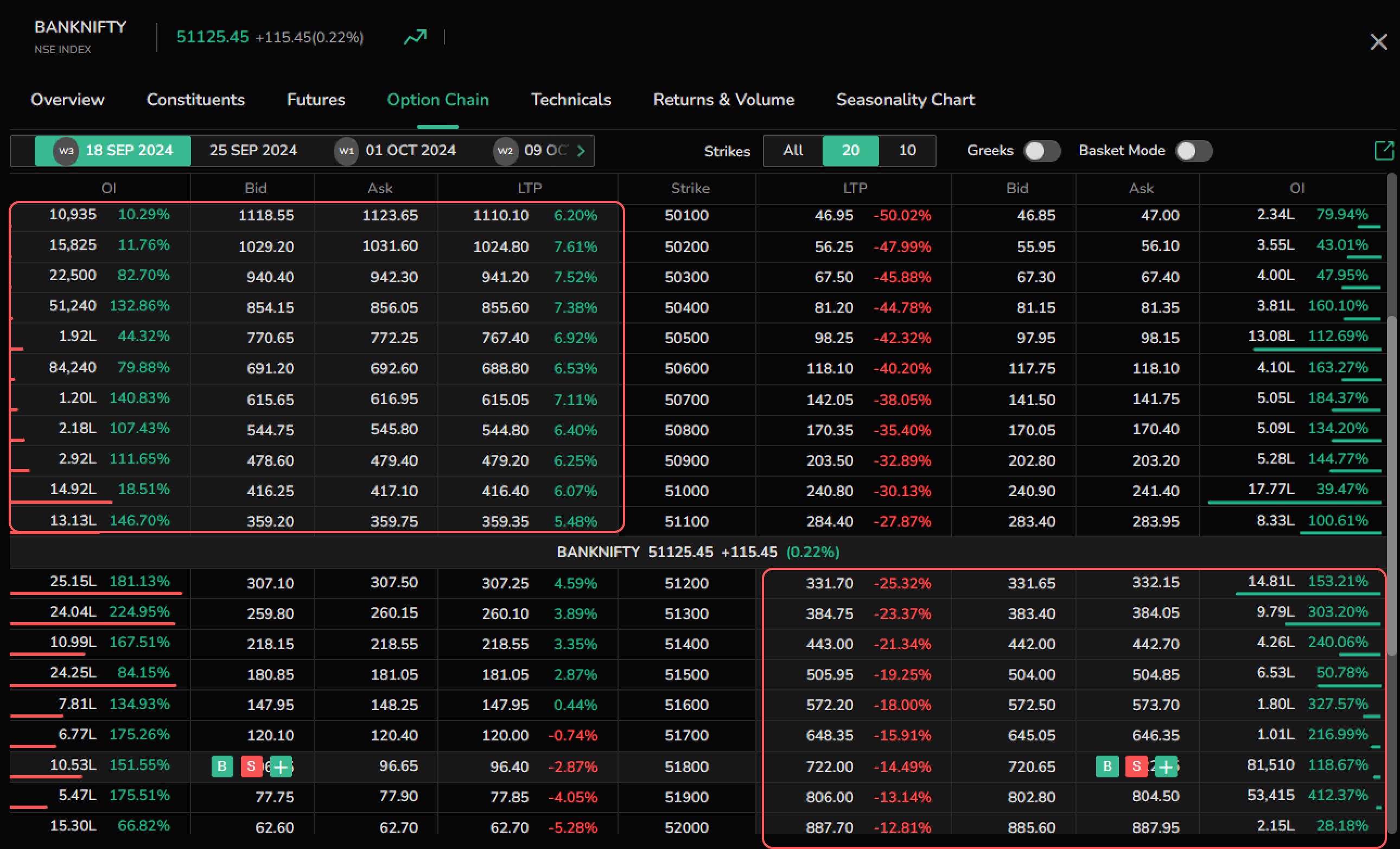 Moneyness Indicators