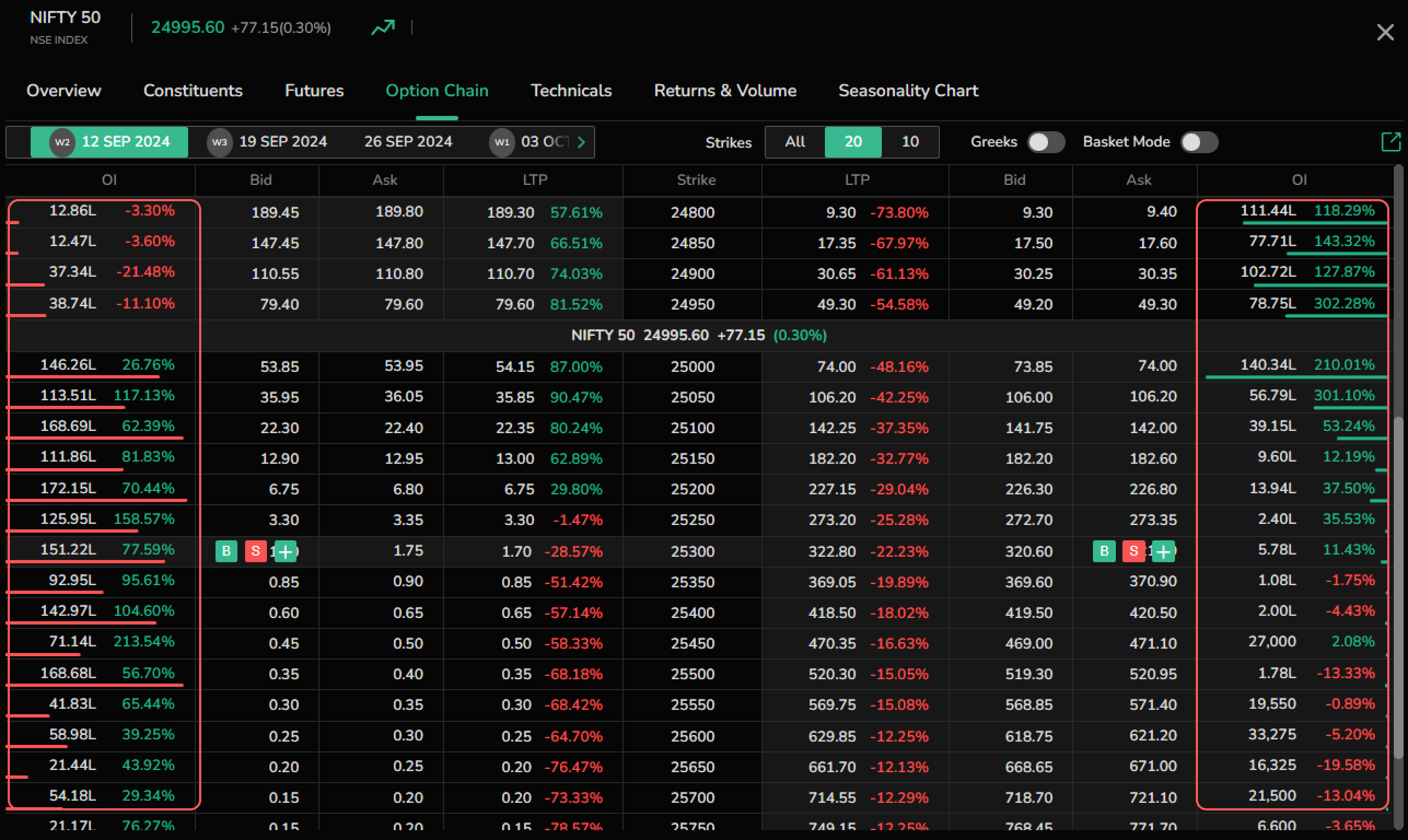 Open Interest Indicators