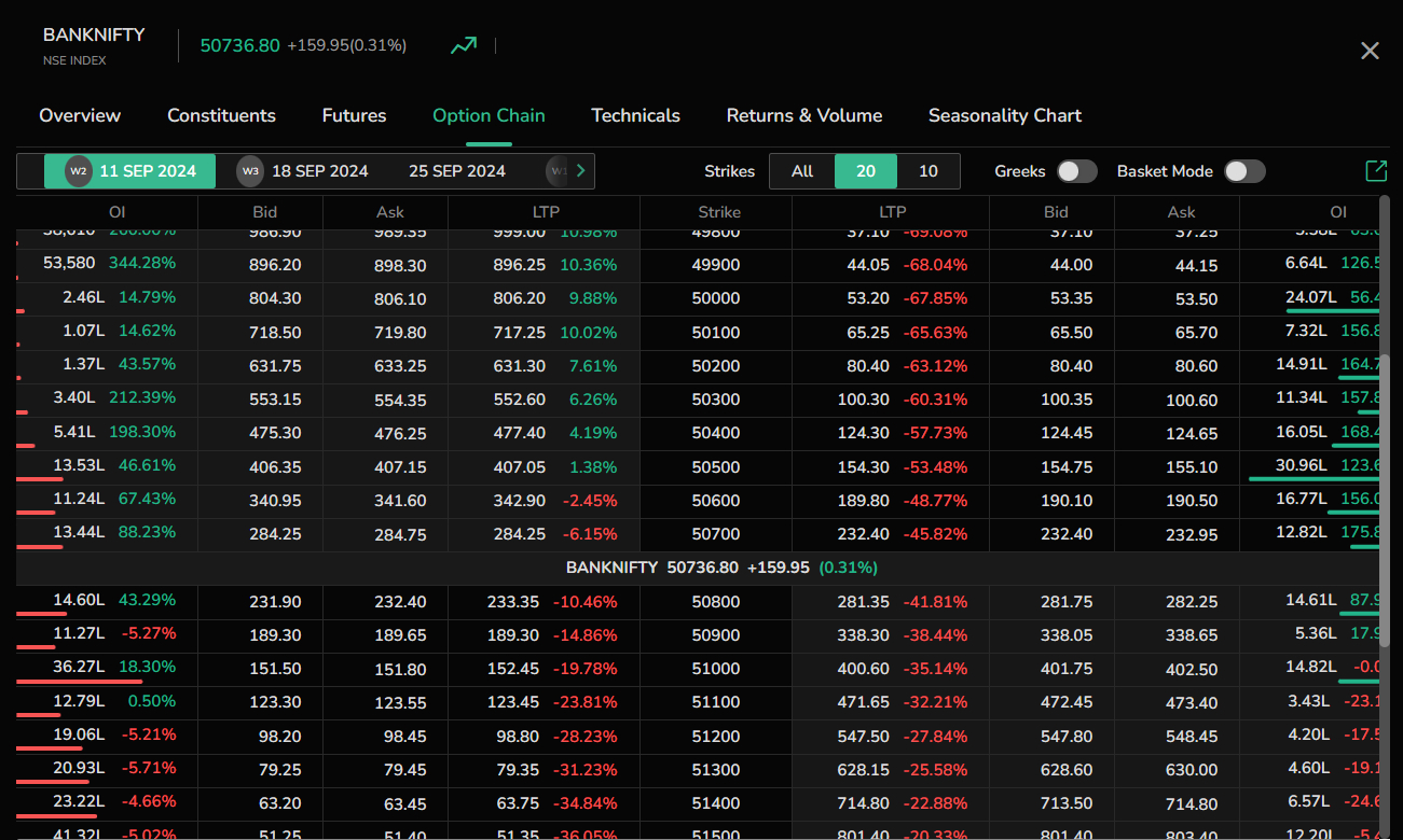 Option Chain