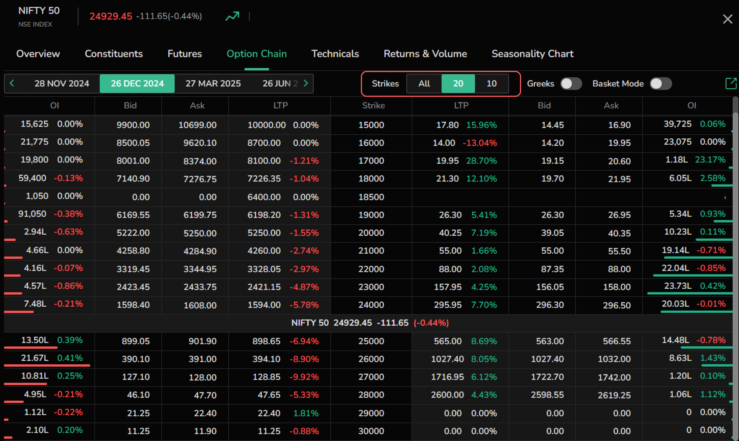 Option Strikes