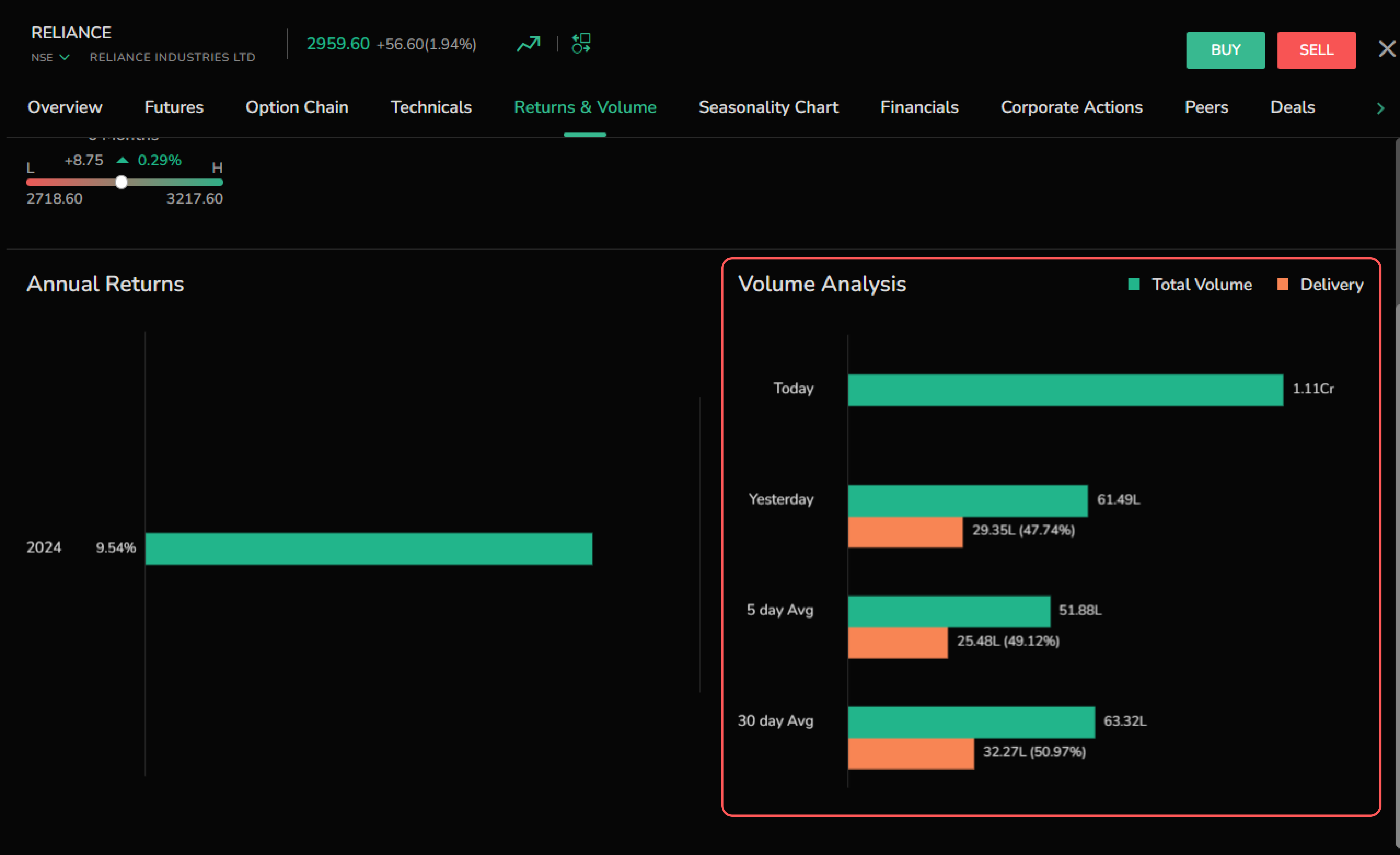 Volume Analysis